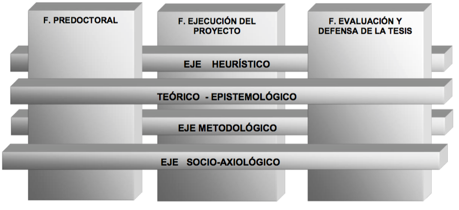 Estructura por fases